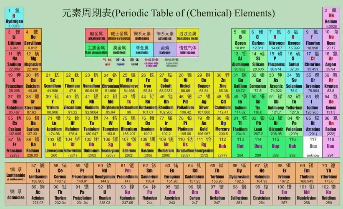 元素周期表
